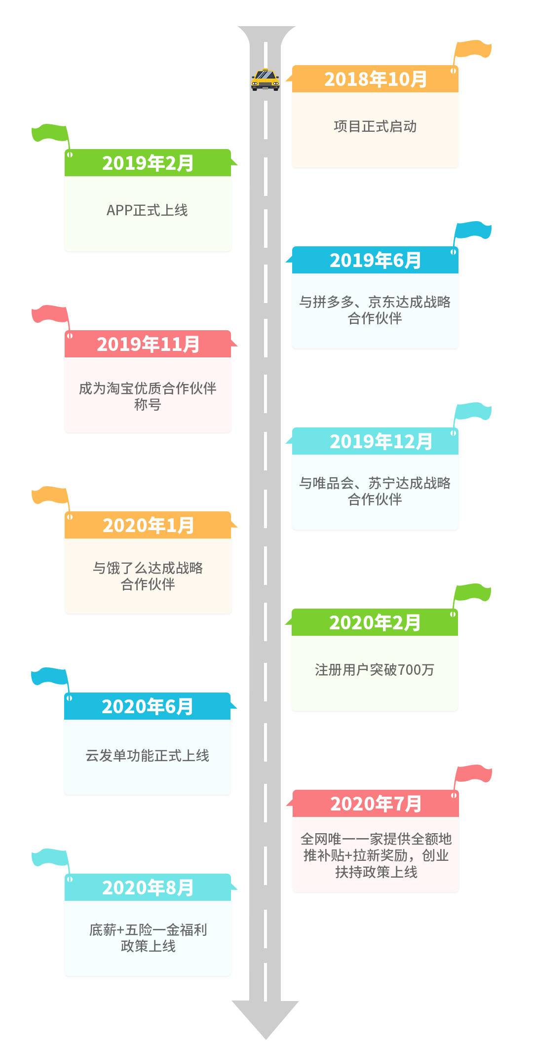 果冻宝盒合法吗？果冻宝盒靠谱吗？