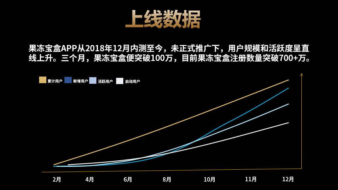 果冻宝盒合法吗？果冻宝盒靠谱吗？